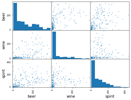 ../_images/MPL02-Data Visualization with Pandas and Matplotlib_19_0.png